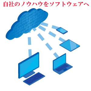 自社ソフト開発こそ未来を創る