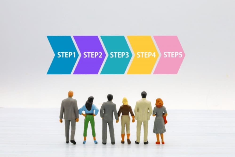 銀行融資の流れ5ステップ