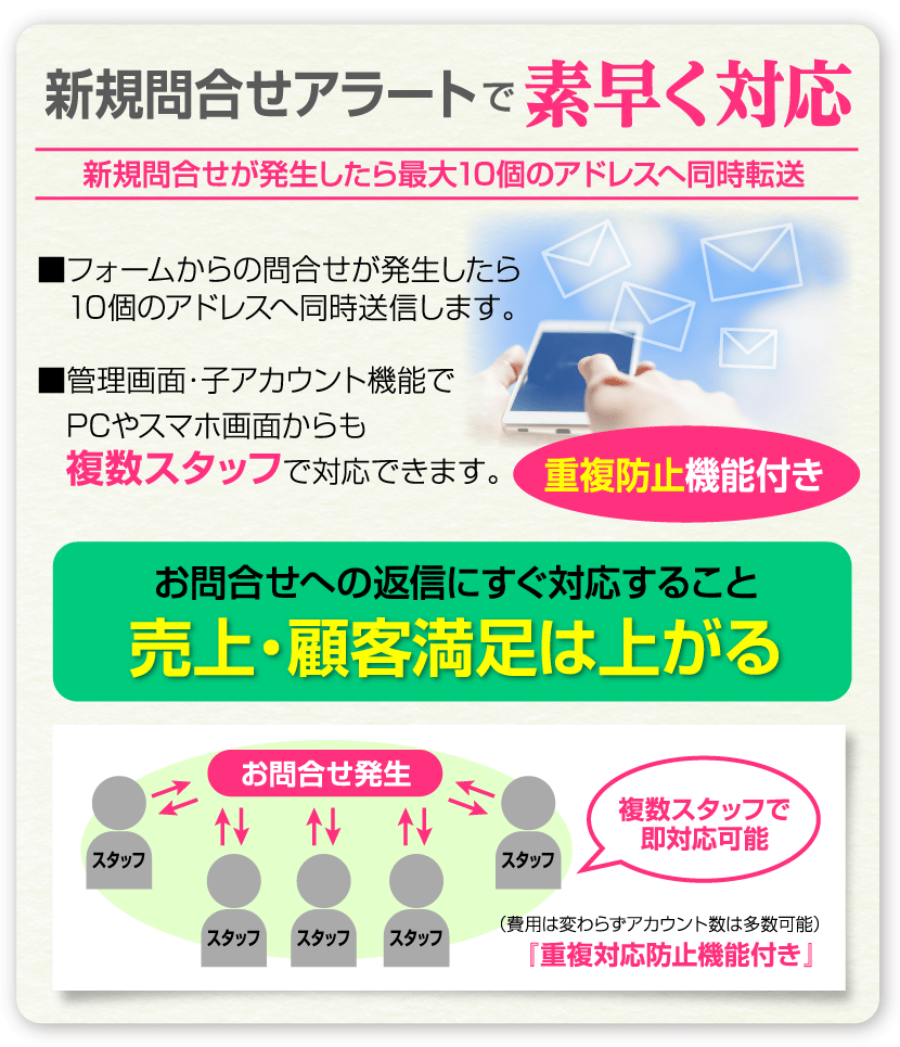 新規問合せアラート