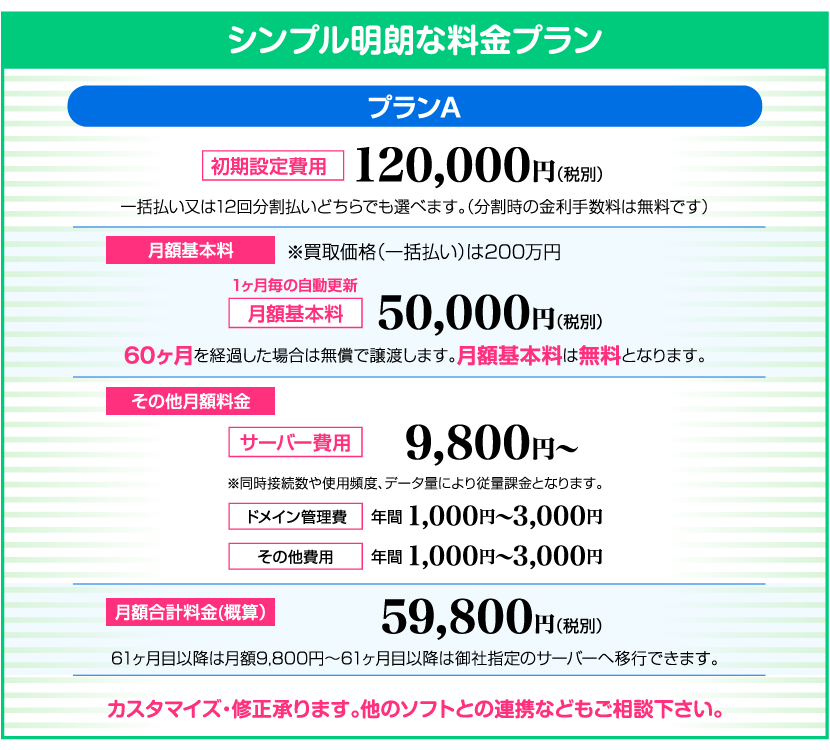 エリアONの料金表