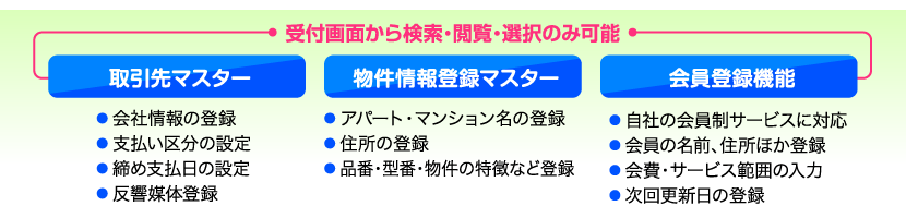 受付画面で物件情報・取引先マスター・会員マスターも閲覧のみ可能
