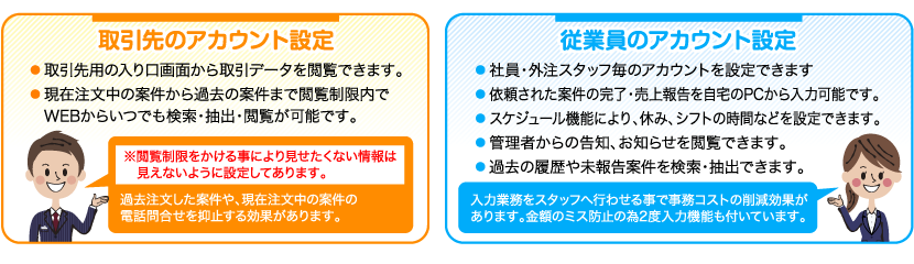 取引先専用・従業員専用の管理画面も用意、WEB上で入力や閲覧が可能です